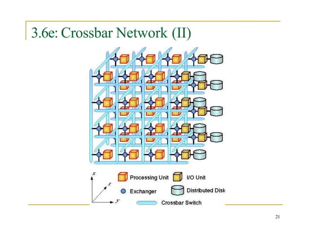Lecture 05 - Chapter 3 - Models of parallel computers and ...