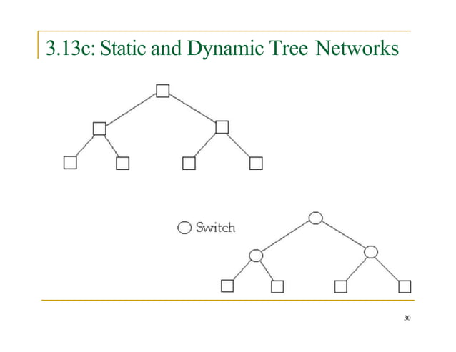 Lecture 05 - Chapter 3 - Models of parallel computers and ...