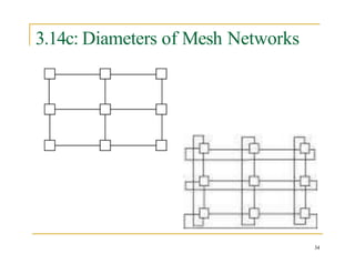 Lecture 05 - Chapter 3 - Models of parallel computers and ...