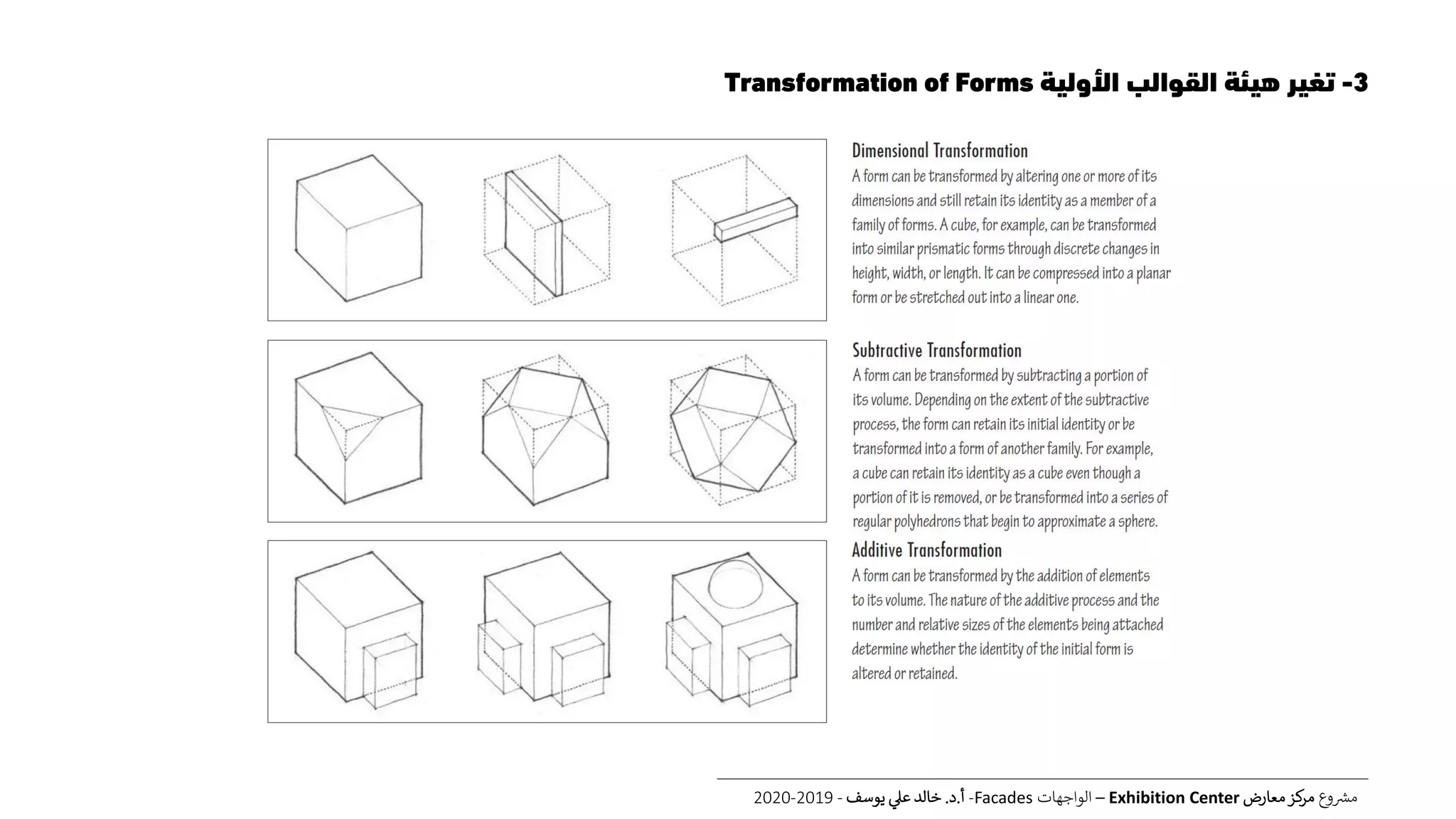 3-‫األولية‬ ‫القوالب‬ ‫هيئة‬ ‫تغير‬Transformation of Forms
‫ع‬‫و‬ ‫ر‬‫مش‬‫معارض‬‫كز‬‫مر‬Exhibition Center–‫الواجهات‬Facades-‫أ‬.‫د‬.‫يوسف‬ ‫عل‬ ‫خالد‬-2019-2020
 