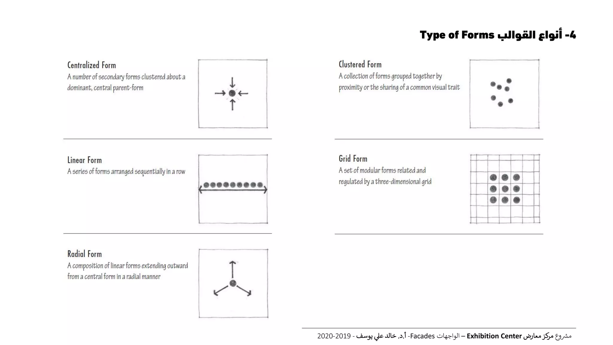 4-‫القوالب‬ ‫أنواع‬Type of Forms
‫ع‬‫و‬ ‫ر‬‫مش‬‫معارض‬‫كز‬‫مر‬Exhibition Center–‫الواجهات‬Facades-‫أ‬.‫د‬.‫يوسف‬ ‫عل‬ ‫خالد‬-2019-2020
 