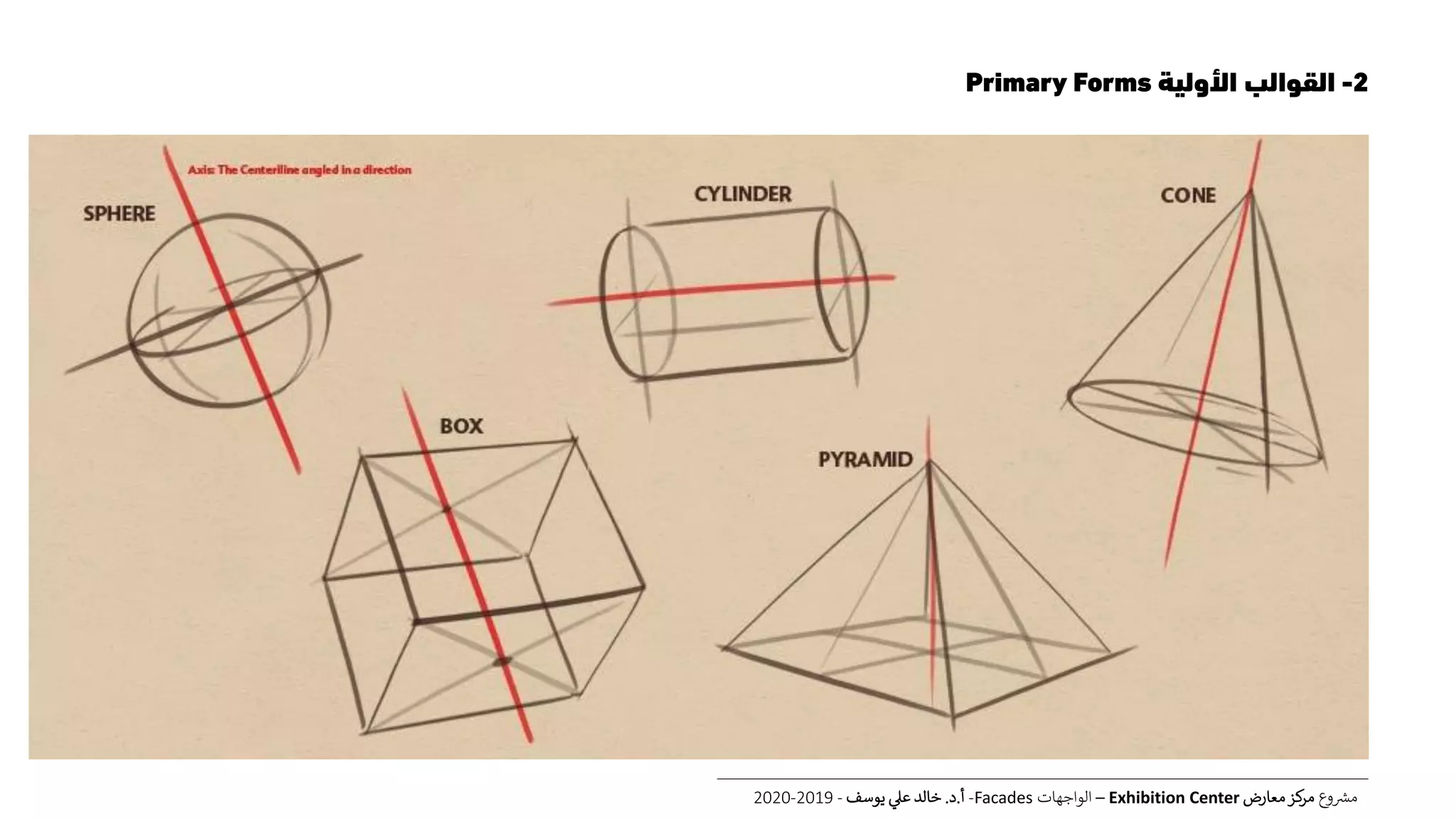 2-‫األولية‬ ‫القوالب‬Primary Forms
‫ع‬‫و‬ ‫ر‬‫مش‬‫معارض‬‫كز‬‫مر‬Exhibition Center–‫الواجهات‬Facades-‫أ‬.‫د‬.‫يوسف‬ ‫عل‬ ‫خالد‬-2019-2020
 