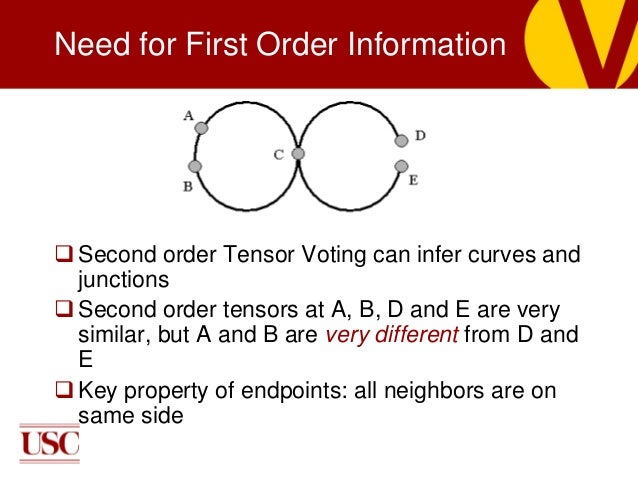 Second order election thesis