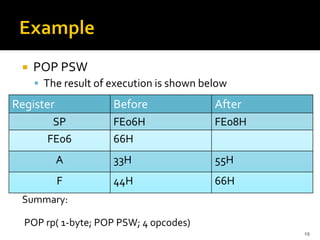 Pop Sec Code Example Lecture 05 NOP and Stack Group of Instructions | PDF