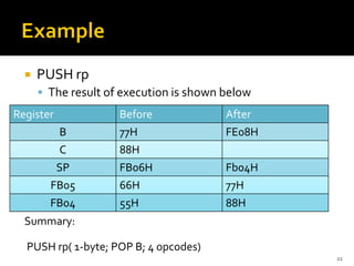 Lecture 05 NOP and Stack Group of Instructions | PDF
