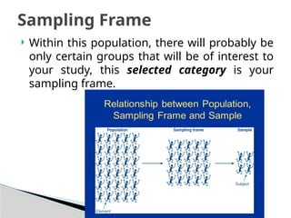 Comprehensive Guide to Sampling Methods in Research | PPTX