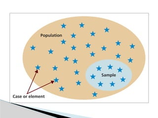 Comprehensive Guide to Sampling Methods in Research | PPTX