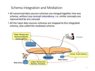 Schema Integration and Mediation
• All concerned data sources schemas are merged together into one
schema, without any con...