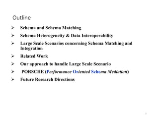 Outline
 Schema and Schema Matching
 Schema Heterogeneity & Data Interoperability
 Large Scale Scenarios concerning Sch...