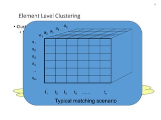 Element Level Clustering
• Clustering helps in target search space optimization
• Schema elements clustering based on labe...