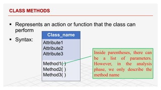 § Represents an action or function that the class can
perform
§ Syntax:
CLASS METHODS
13
Class_name
Attribute1
Attribute2
Attribute3
Method1( )
Method2( )
Method3( )
Inside parentheses, there can
be a list of parameters.
However, in the analysis
phase, we only describe the
method name
 