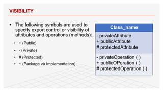 § The following symbols are used to
specify export control or visibility of
attributes and operations (methods):
• + (Public)
• - (Private)
• # (Protected)
• ~ (Package và Implementation)
VISIBILITY
15
Class_name
- privateAttribute
+ publicAttribute
# protectedAttribute
- privateOperation ( )
+ publicOPeration ( )
# protectedOperation ( )
 