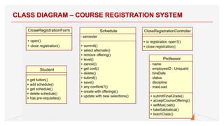 CLASS DIAGRAM – COURSE REGISTRATION SYSTEM
17
 
