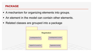 PACKAGE
§ A mechanism for organizing elements into groups.
§ An element in the model can contain other elements.
§ Related classes are grouped into a package
 