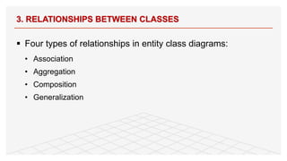 § Four types of relationships in entity class diagrams:
• Association
• Aggregation
• Composition
• Generalization
3. RELATIONSHIPS BETWEEN CLASSES
25
 