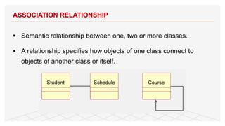 § Semantic relationship between one, two or more classes.
§ A relationship specifies how objects of one class connect to
objects of another class or itself.
ASSOCIATION RELATIONSHIP
26
 
