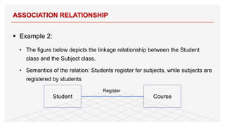 § Example 2:
• The figure below depicts the linkage relationship between the Student
class and the Subject class.
• Semantics of the relation: Students register for subjects, while subjects are
registered by students
ASSOCIATION RELATIONSHIP
28
Student Course
Register
 