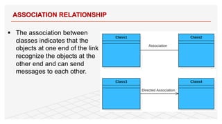§ The association between
classes indicates that the
objects at one end of the link
recognize the objects at the
other end and can send
messages to each other.
ASSOCIATION RELATIONSHIP
29
 