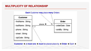 MULTIPLICITY OF RELATIONSHIP
31
 