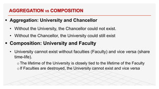 § Aggregation: University and Chancellor
• Without the University, the Chancellor could not exist.
• Without the Chancellor, the University could still exist
§ Composition: University and Faculty
• University cannot exist without faculties (Faculty) and vice versa (share
time-life).
oThe lifetime of the University is closely tied to the lifetime of the Faculty
oIf Faculties are destroyed, the University cannot exist and vice versa
AGGREGATION VS COMPOSITION
 