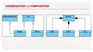 AGGREGATION VS COMPOSITION
 