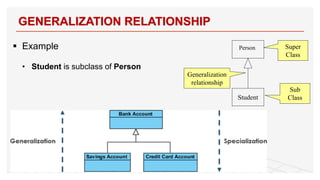 § Example
• Student is subclass of Person
GENERALIZATION RELATIONSHIP
44
Student
Super
Class
Sub
Class
Generalization
relationship
Person
 