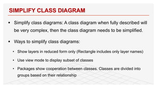 § Simplify class diagrams: A class diagram when fully described will
be very complex, then the class diagram needs to be simplified.
§ Ways to simplify class diagrams:
• Show layers in reduced form only (Rectangle includes only layer names)
• Use view mode to display subset of classes
• Packages show cooperation between classes. Classes are divided into
groups based on their relationship
SIMPLIFY CLASS DIAGRAM
52
 