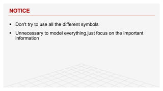 NOTICE
§ Don't try to use all the different symbols
§ Unnecessary to model everything,just focus on the important
information
64
 