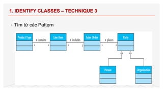 • Tìm từ các Pattern
1. IDENTIFY CLASSES – TECHNIQUE 3
70
 