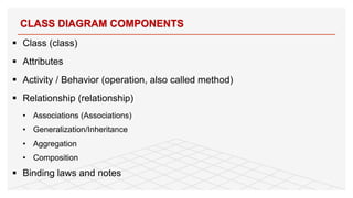 § Class (class)
§ Attributes
§ Activity / Behavior (operation, also called method)
§ Relationship (relationship)
• Associations (Associations)
• Generalization/Inheritance
• Aggregation
• Composition
§ Binding laws and notes
CLASS DIAGRAM COMPONENTS
8
 