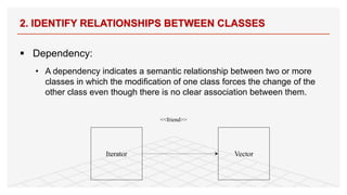 § Dependency:
• A dependency indicates a semantic relationship between two or more
classes in which the modification of one class forces the change of the
other class even though there is no clear association between them.
2. IDENTIFY RELATIONSHIPS BETWEEN CLASSES
81
Iterator Vector
<<friend>>
 