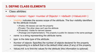 § Class attribtes:
<visibility> <name>: <type> <number of Objects> = <default> (<ValueLimit> )
• Visibility: indicates the access scope of the attribute. The four visibility identifiers
for the attribute include:
+ (Public): All classes can see the property
- (Private): The other class can't see the attribute
# (Protected): Visible for derived classes
~ (Package and Implementation): The property is public for classes in the same package
• name: is a string representing the attribute name.
• type: is the data type of the attribute.
• Number of objects: Specifies the number of objects declared for the property
corresponding to a default that is the default initial value (if any) of the property.
• ValueLimit: is to limit the values for the attribute (this information is optional)
3. DEFINE CLASS ELEMENTS
84
 
