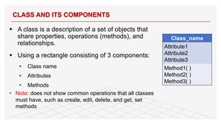 § A class is a description of a set of objects that
share properties, operations (methods), and
relationships.
§ Using a rectangle consisting of 3 components:
• Class name
• Attributes
• Methods
• Note: does not show common operations that all classes
must have, such as create, edit, delete, and get, set
methods
CLASS AND ITS COMPONENTS
9
Class_name
Attribute1
Attribute2
Attribute3
Method1( )
Method2( )
Method3( )
 
