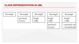 CLASS REPRESENTATION IN UML
10
 