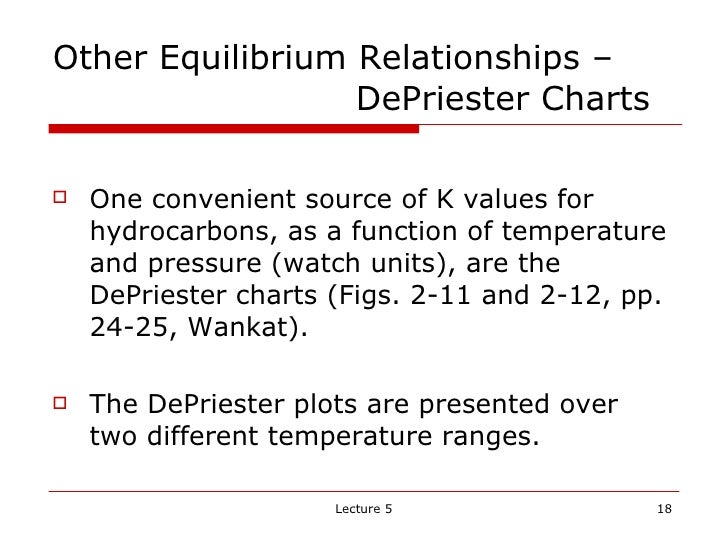 Depriester Chart K Values For Hydrocarbons