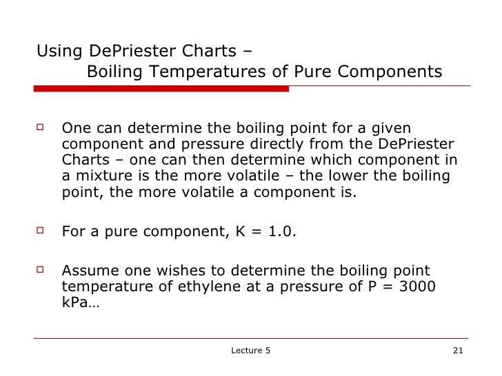 use the depriester chart to generate pressure composition