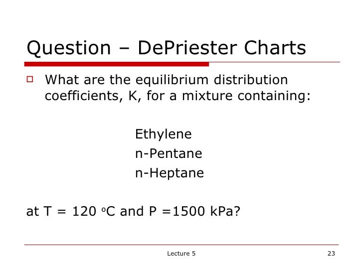 depriester chart ethanol depriester chart ethanol