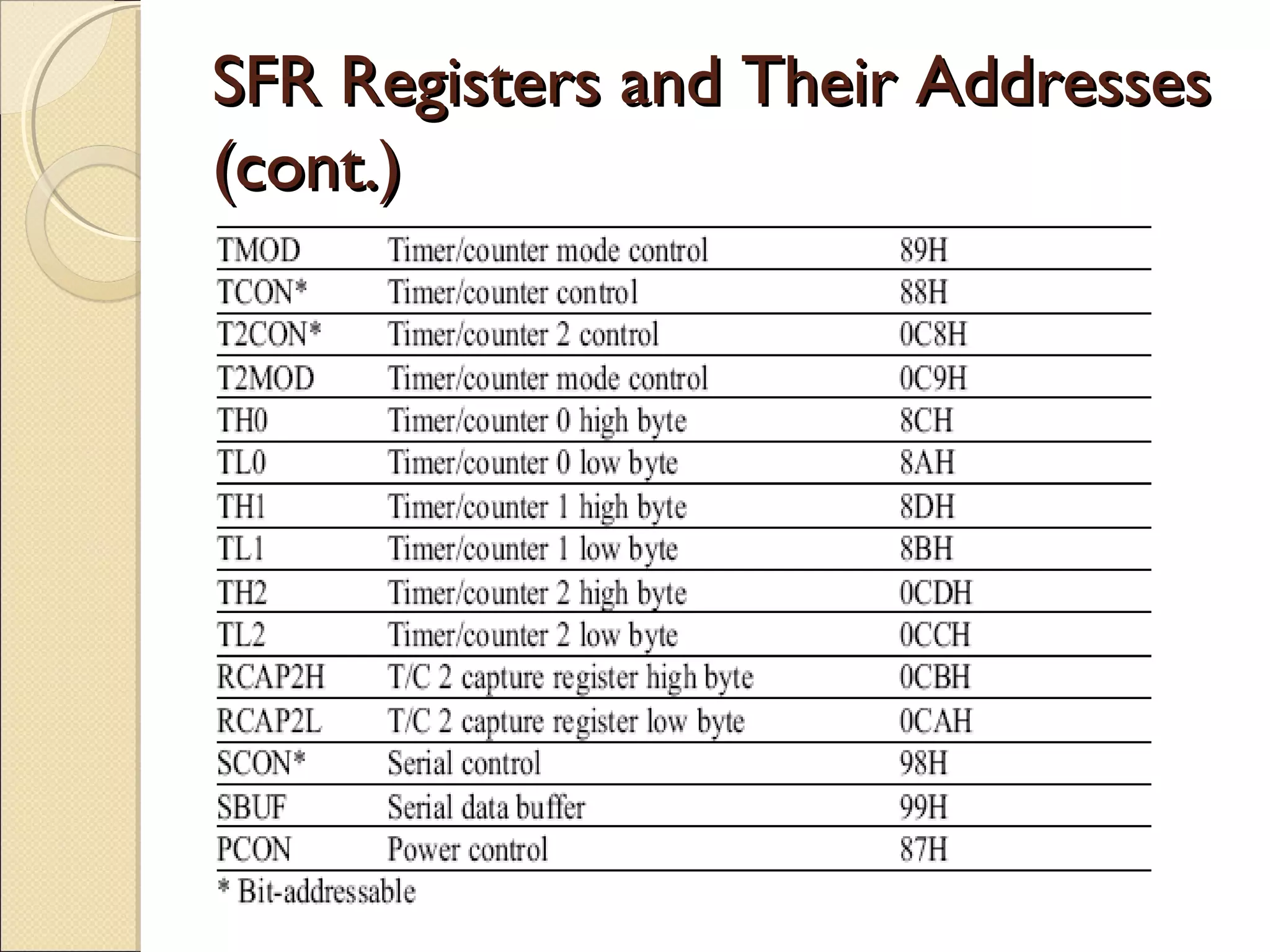 SFR Registers and Their AddressesSFR Registers and Their Addresses
(cont.)(cont.)
 