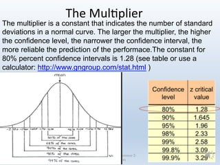 The	
  Mul%plier	
  
The multiplier is a constant that indicates the number of standard
deviations in a normal curve. The ...