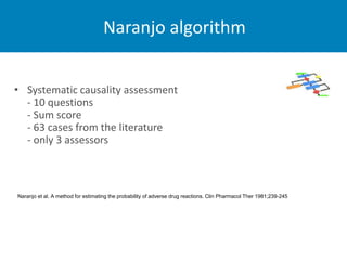 Naranjo Algorithm lecture05_causality-methods_2018_lareb_who-6-kl.pptx