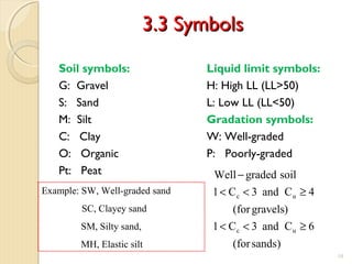 3.3 Symbols3.3 Symbols
Soil symbols:
G: Gravel
S: Sand
M: Silt
C: Clay
O: Organic
Pt: Peat
Liquid limit symbols:
H: High LL (LL>50)
L: Low LL (LL<50)
Gradation symbols:
W: Well-graded
P: Poorly-graded
10
Example: SW, Well-graded sand
SC, Clayey sand
SM, Silty sand,
MH, Elastic silt )sandsfor(
6Cand3C1
)gravelsfor(
4Cand3C1
soilgradedWell
uc
uc
≥<<
≥<<
−
 