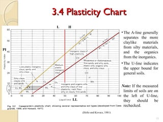 3.4 Plasticity Chart3.4 Plasticity Chart
11
(Holtz and Kovacs, 1981)
LL
PI
HL
•The A-line generally
separates the more
claylike materials
from silty materials,
and the organics
from the inorganics.
•The U-line indicates
the upper bound for
general soils.
Note: If the measured
limits of soils are on
the left of U-line,
they should be
rechecked.
 