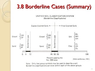 3.8 Borderline Cases (Summary)3.8 Borderline Cases (Summary)
16
(Holtz and Kovacs, 1981)
 
