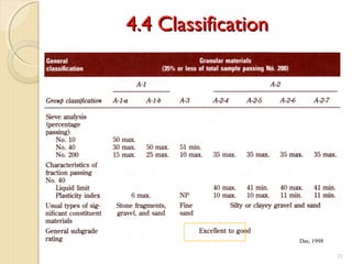 4.4 Classification4.4 Classification
21
Das, 1998
 