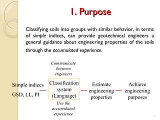 1. Purpose1. Purpose
Classifying soils into groups with similar behavior, in terms
of simple indices, can provide geotechnical engineers a
general guidance about engineering properties of the soils
through the accumulated experience.
5
Simple indices
GSD, LL, PI
Classification
system
(Language)
Estimate
engineering
properties
Achieve
engineering
purposes
Use the
accumulated
experience
Communicate
between
engineers
 