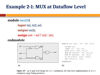 Combinational Logic Design and Dataflow Modeling in Verilog Programming ...