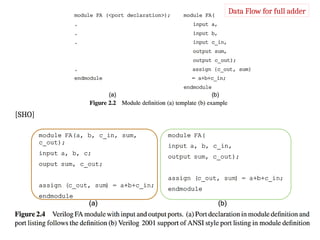 Combinational Logic Design and Dataflow Modeling in Verilog Programming ...
