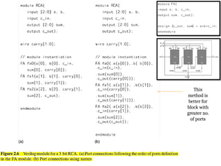 Combinational Logic Design and Dataflow Modeling in Verilog Programming ...