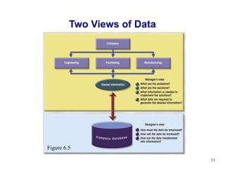 Two Views of Data Figure 6.5 