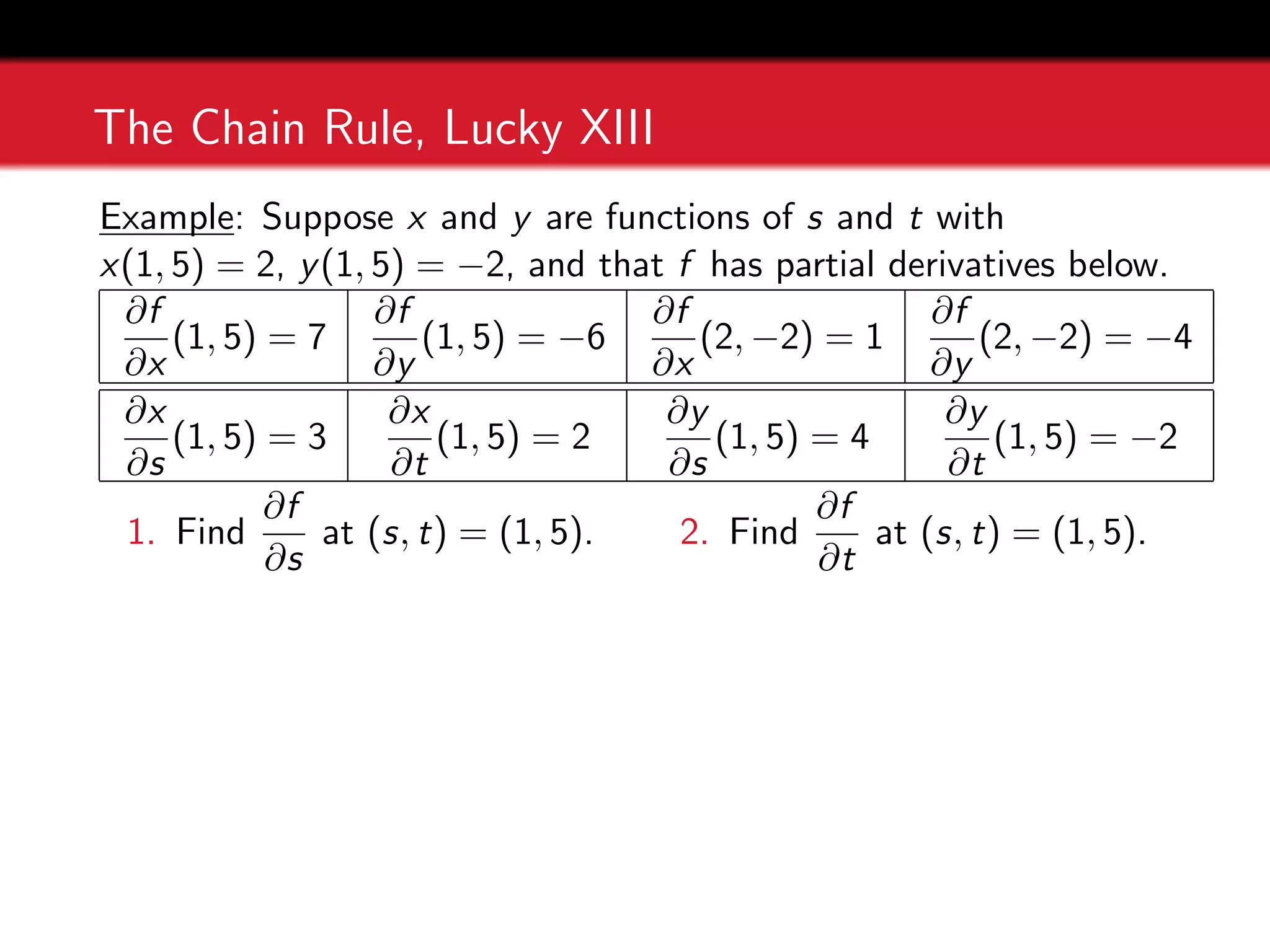 The Chain Rule, Lucky XIII
Example: Suppose x and y are functions of s and t with
x(1, 5) = 2, y(1, 5) = −2, and that f has partial derivatives below.
∂f
∂x
(1, 5) = 7
∂f
∂y
(1, 5) = −6
∂f
∂x
(2, −2) = 1
∂f
∂y
(2, −2) = −4
∂x
∂s
(1, 5) = 3
∂x
∂t
(1, 5) = 2
∂y
∂s
(1, 5) = 4
∂y
∂t
(1, 5) = −2
1. Find
∂f
∂s
at (s, t) = (1, 5). 2. Find
∂f
∂t
at (s, t) = (1, 5).
 